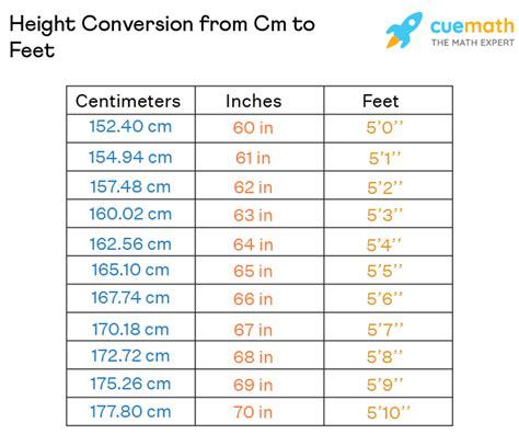 176cm 155cm|Cm to Feet and Inches Converter